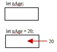 JavascriptVariable.jpg