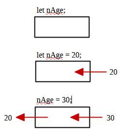 JavascriptVariableNewValue.jpg